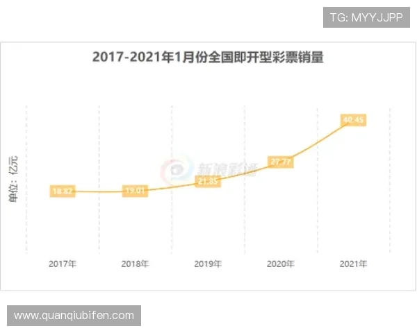 玩球直播彩票与数字高频玩法防骗避坑指南