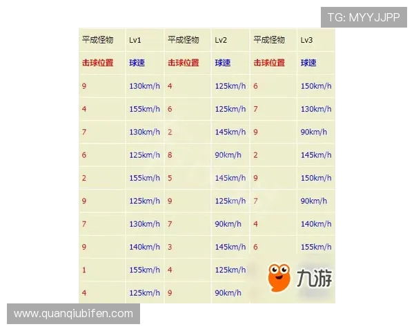 玩球怎么分析比分波胆避坑指南极速提现秘诀